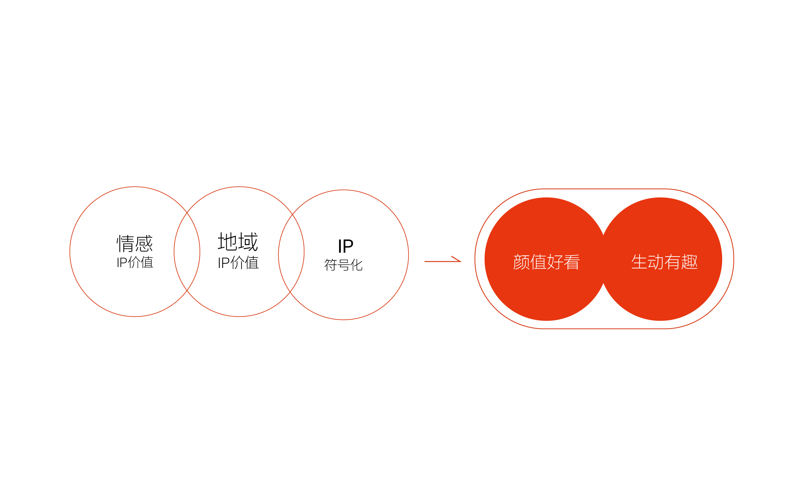 11.29 赛里木湖-IP形象设计_页面_03.jpg