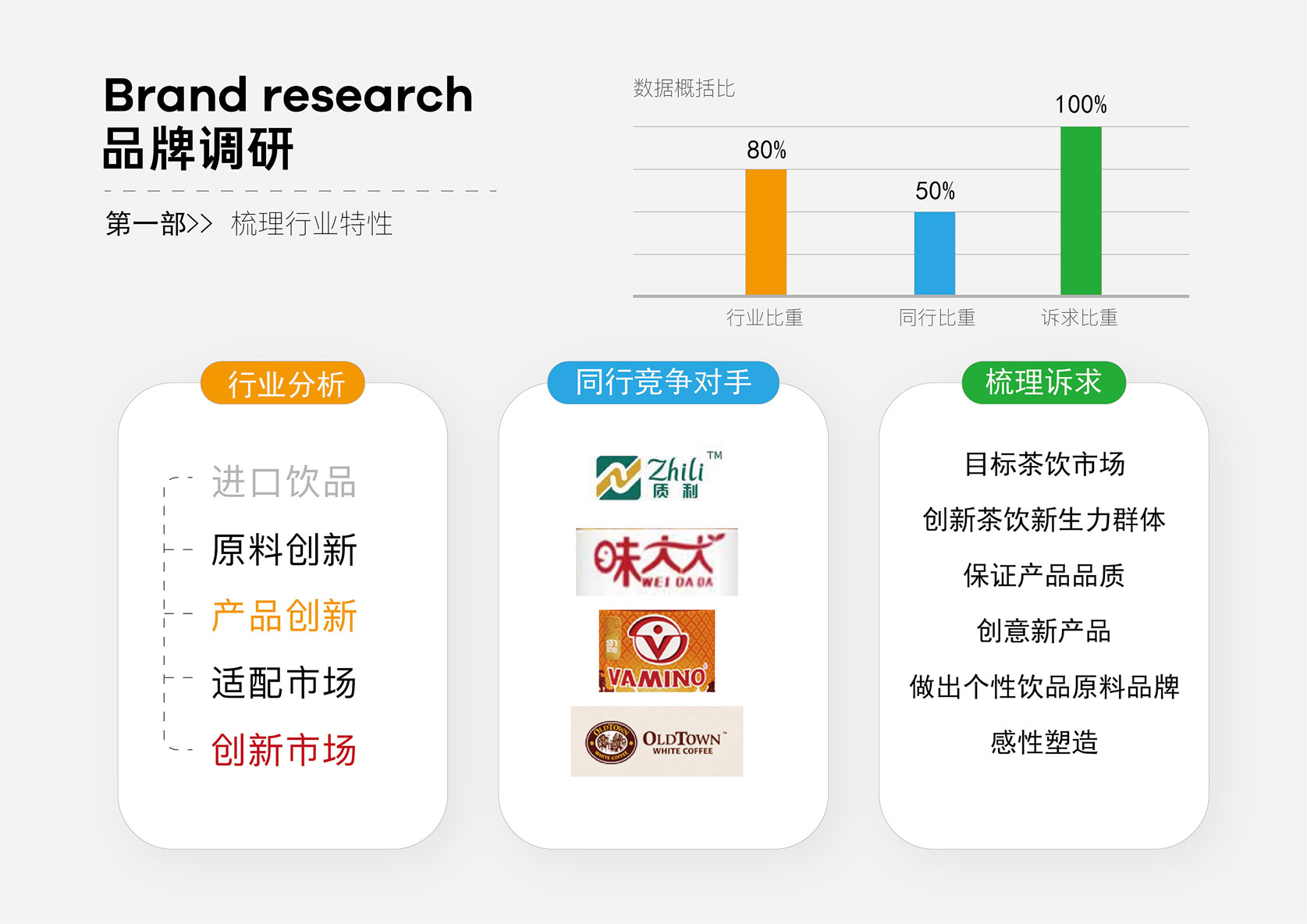 江楠食品IP设计品牌调研