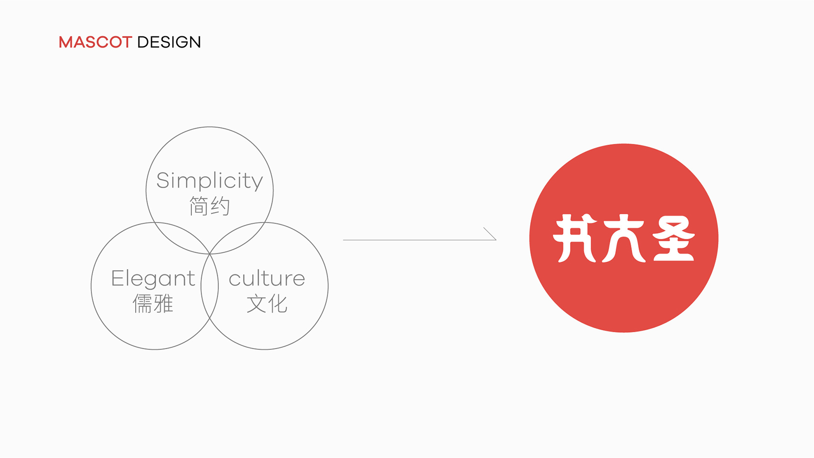 书大圣IP形象(图5)